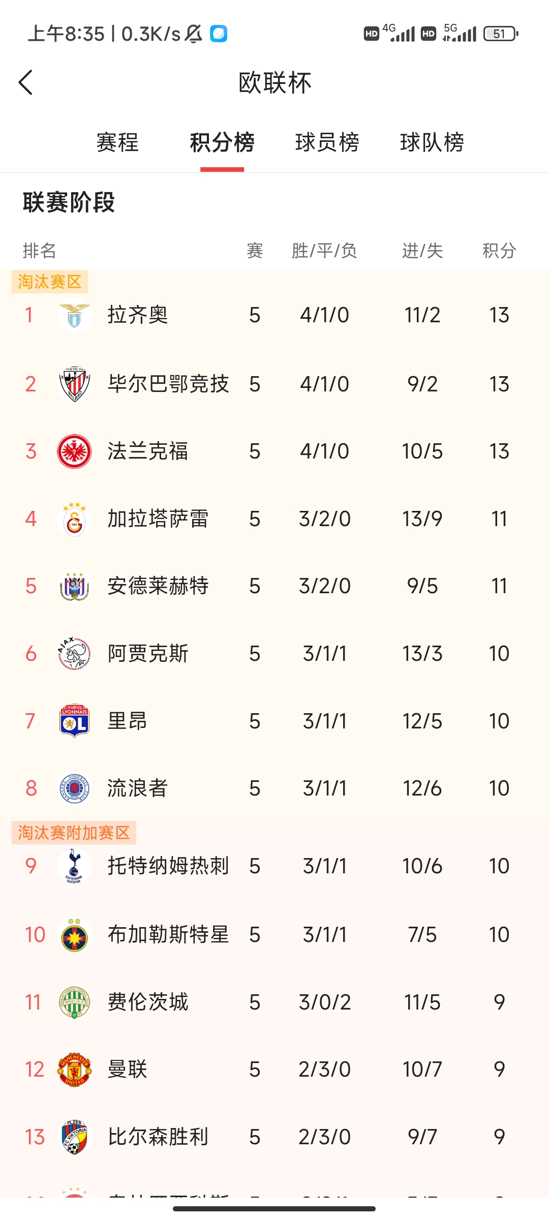 爱游戏下载-包含巴黎勇夺里昂，跃至积分榜榜首之上的词条