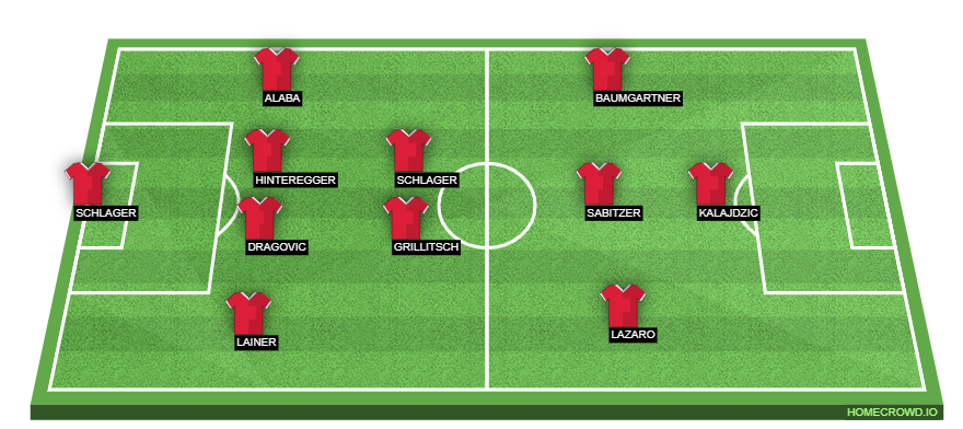 北马其顿战平奥地利,战局或影响淘汰赛出线的简单介绍 北马其顿战平奥地利,战局或影响淘汰赛出线的简单介绍