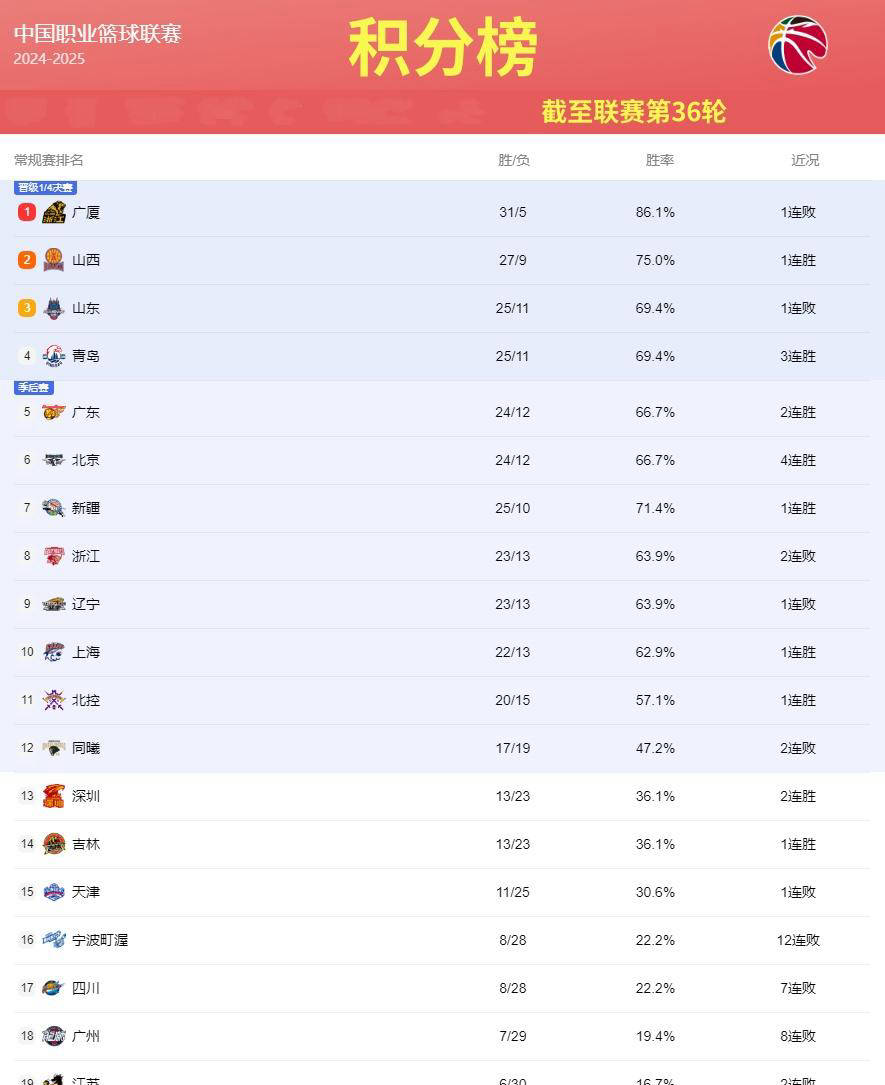 爱游戏官方-格勒鲁斯主场遭遇失利，排名位置下滑的简单介绍
