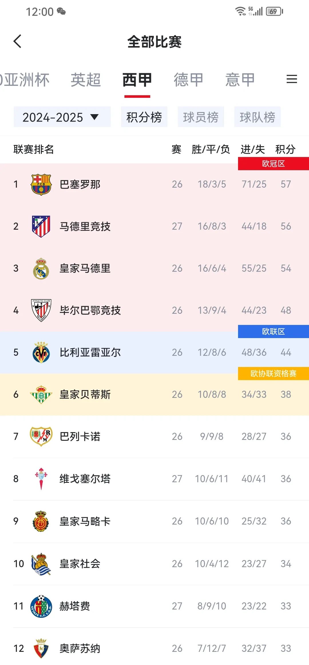 爱游戏体育-欧冠赛程紧密，球队备战情况备受关注