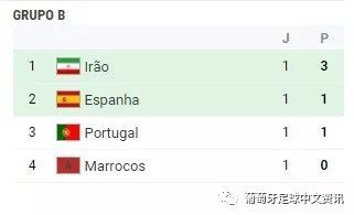 爱游戏官方-爱尔兰逼平葡萄牙，惊险保级成功的简单介绍