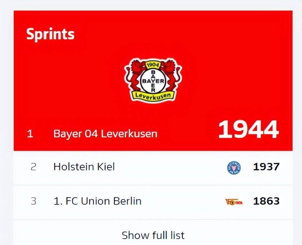 勒沃库森队客场遭遇惨败，德甲排名再度下滑的简单介绍