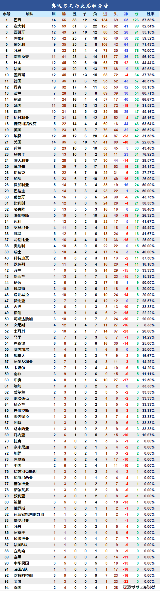 亚洲足球强者恒强,擎天巨塔扫平对手 亚洲足球强者恒强,擎天巨塔扫平对手