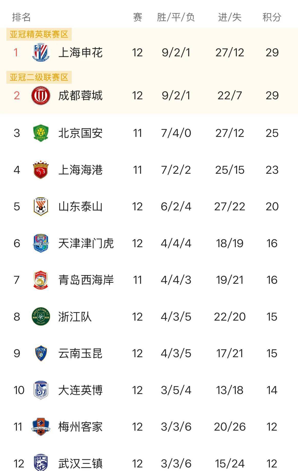 亚冠排名领先队伍碰撞，谁能胜出成疑