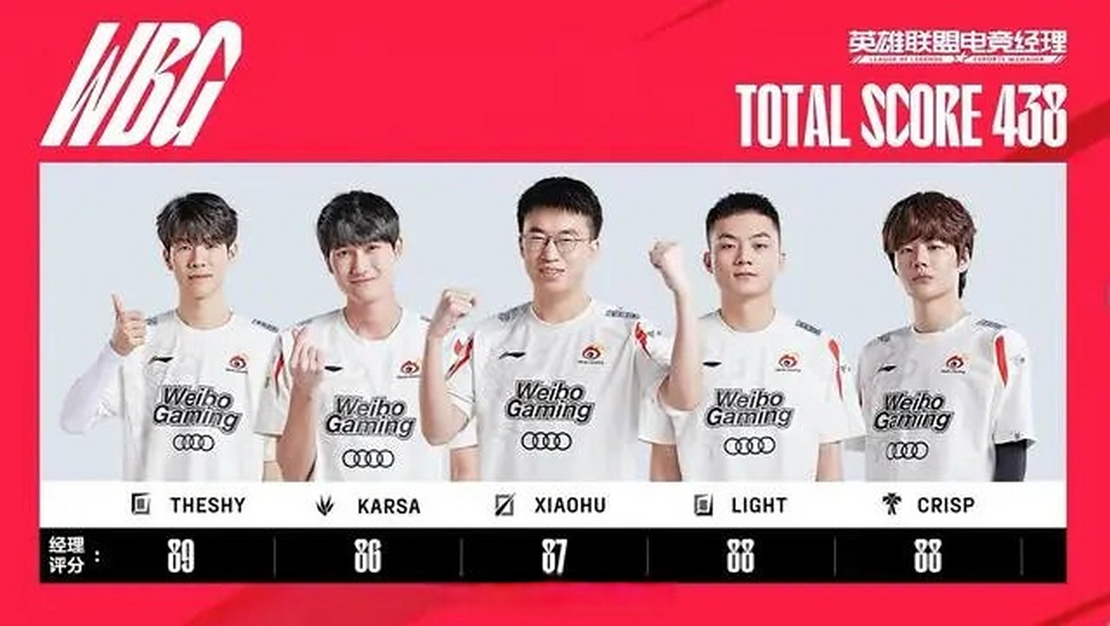 包含LGD险胜100T,Xiaohu关键团战开团秒人宿敌对决小组赛,技惊四座的词条 包含LGD险胜100T,Xiaohu关键团战开团秒人宿敌对决小组赛,技惊四座的词条