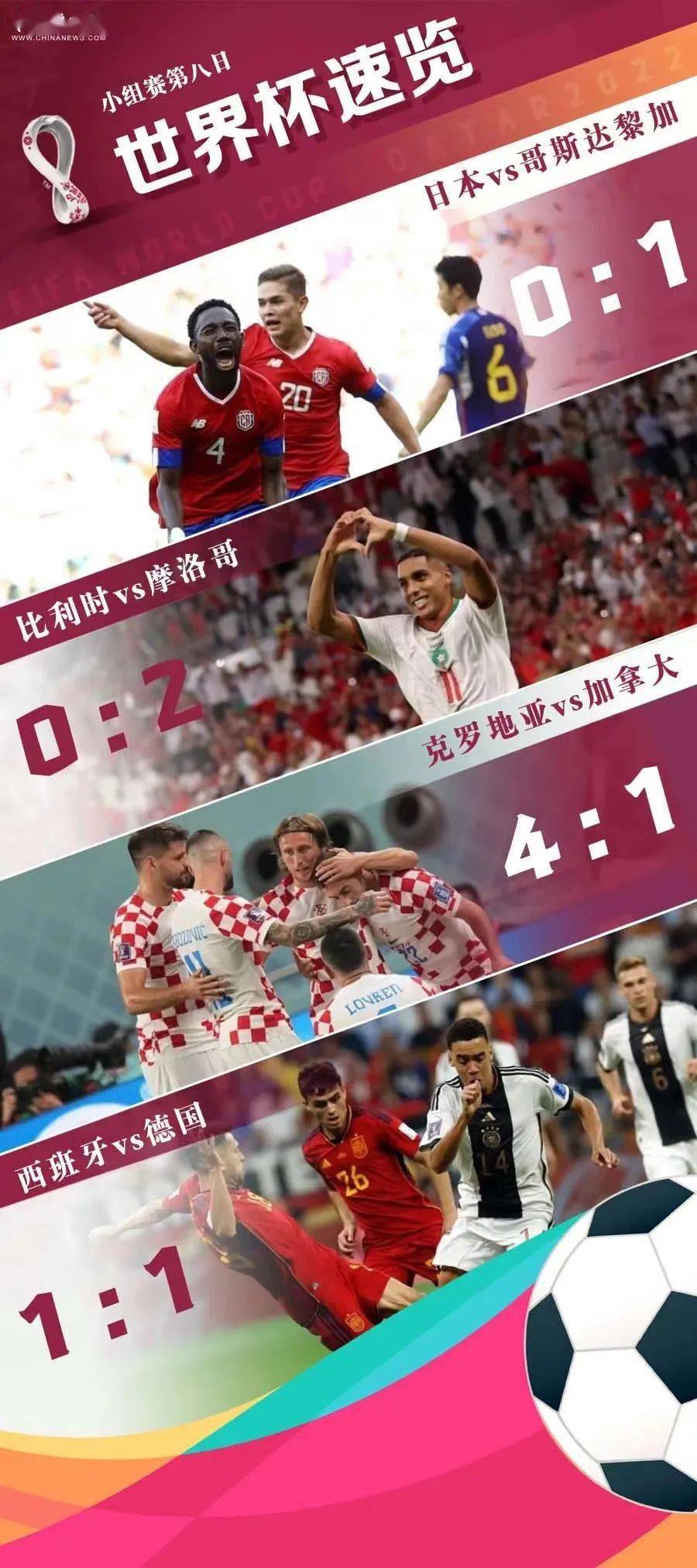 克罗地亚击败苏格兰,小组赛提前出局 克罗地亚击败苏格兰,小组赛提前出局